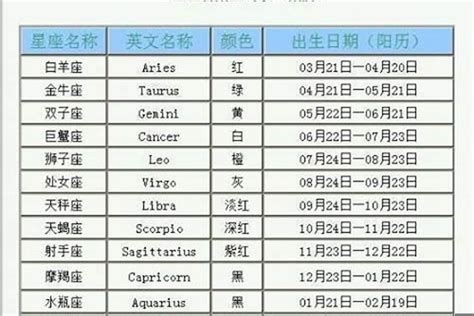 四月七日 星座|四月七号是什么星座 四月七号出生是什么星座